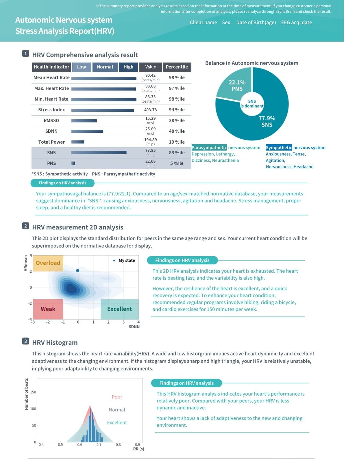 iSyncHeart HRV Stress Analysis Report showing comprehensive heart rate variability metrics, autonomic nervous system balance, 2D analysis, and histogram
